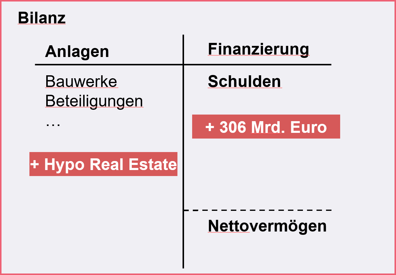 Die Schuldenbremse Erklärt - Institut Für Makrofinanzen