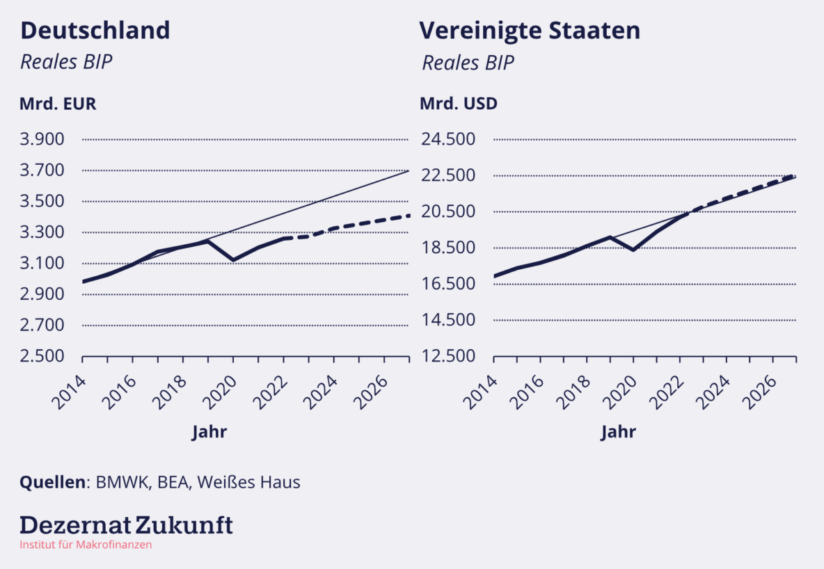 Bundeshaushalt 2024 – Vor Allem Eine Große Erzählung? - Dezernat Zukunft