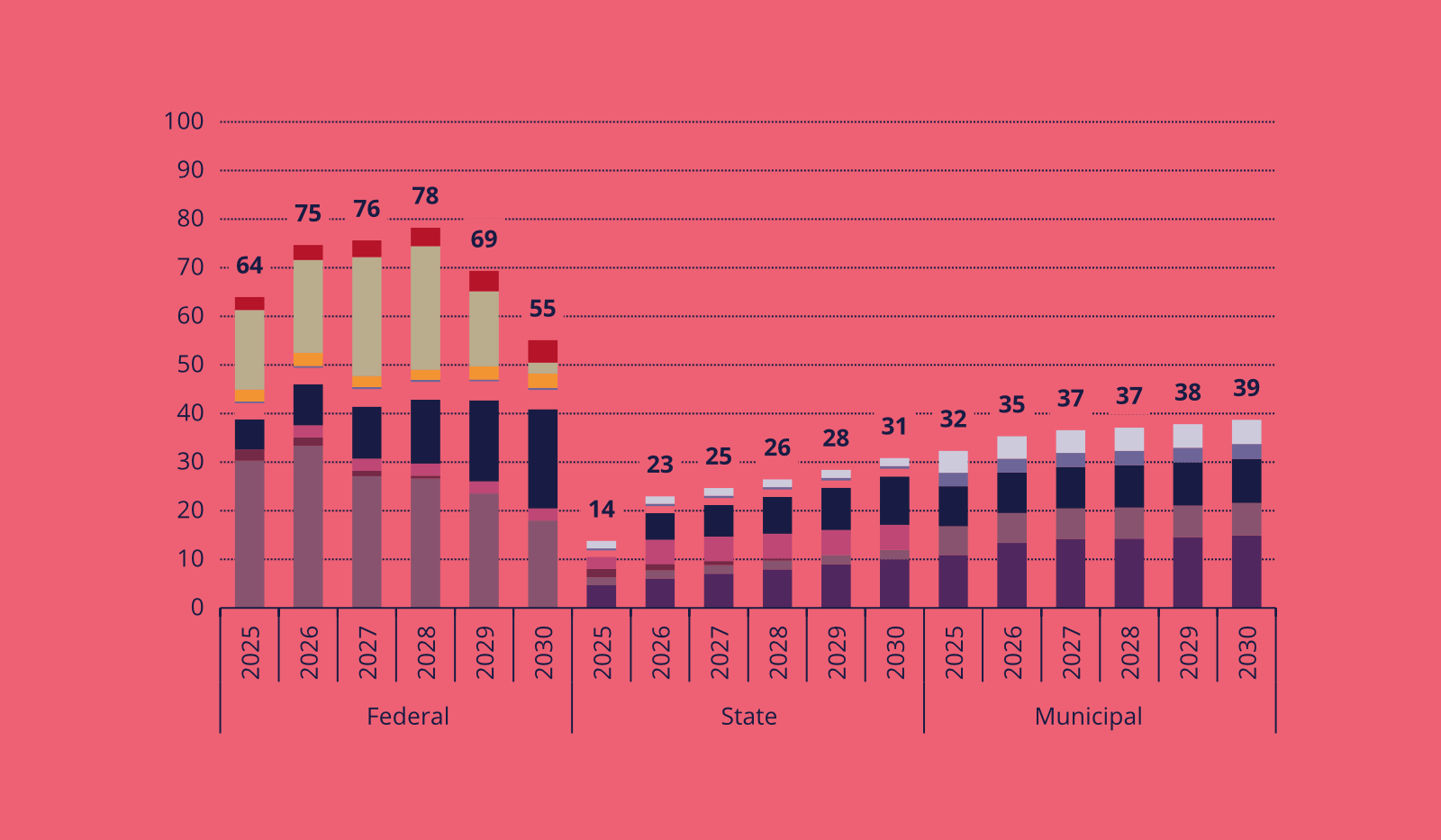 Featured image for “Public financing needs for the modernisation of Germany (Summary)”