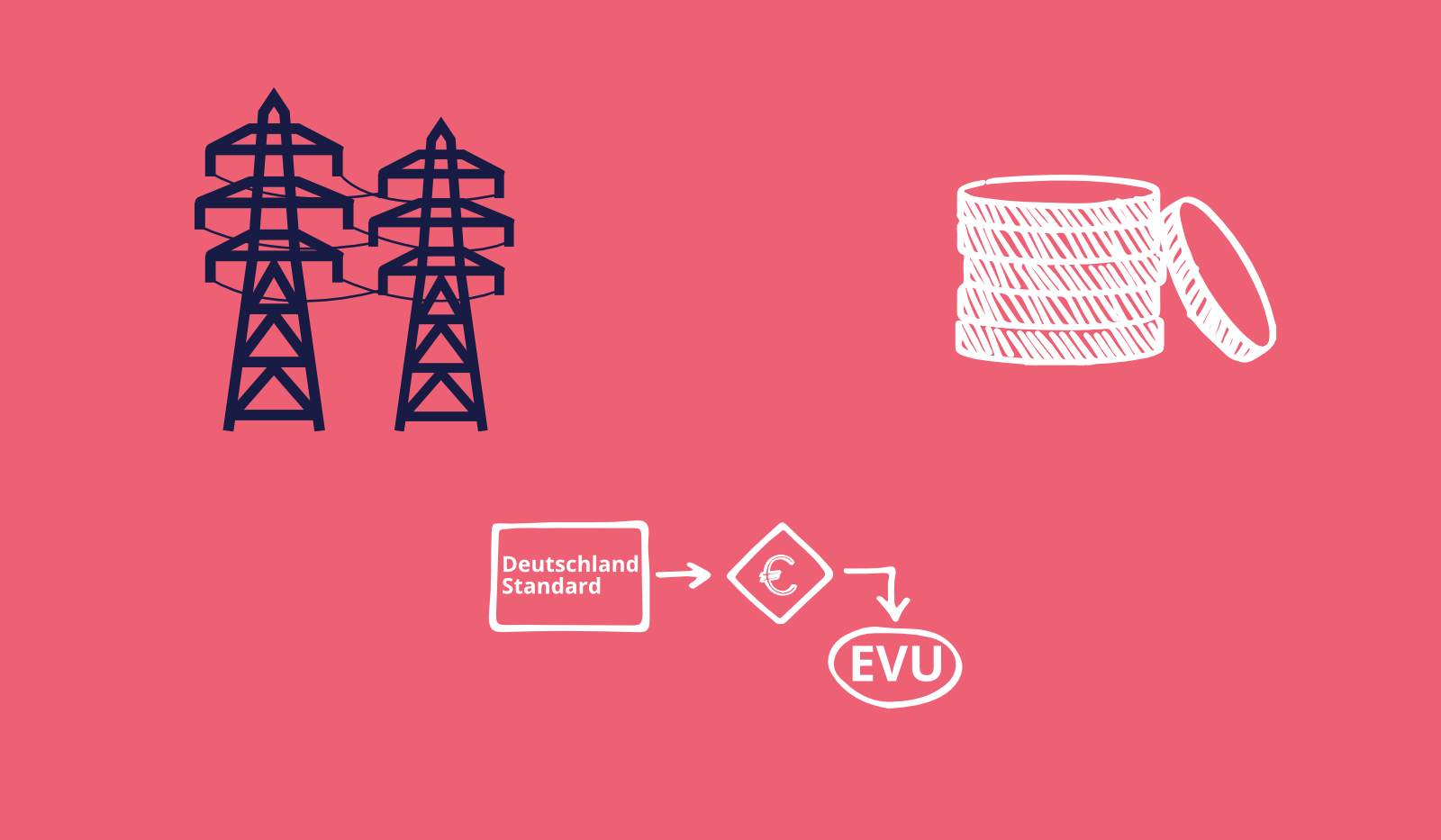 Featured image for “Eigenkapital für die Energiewende”