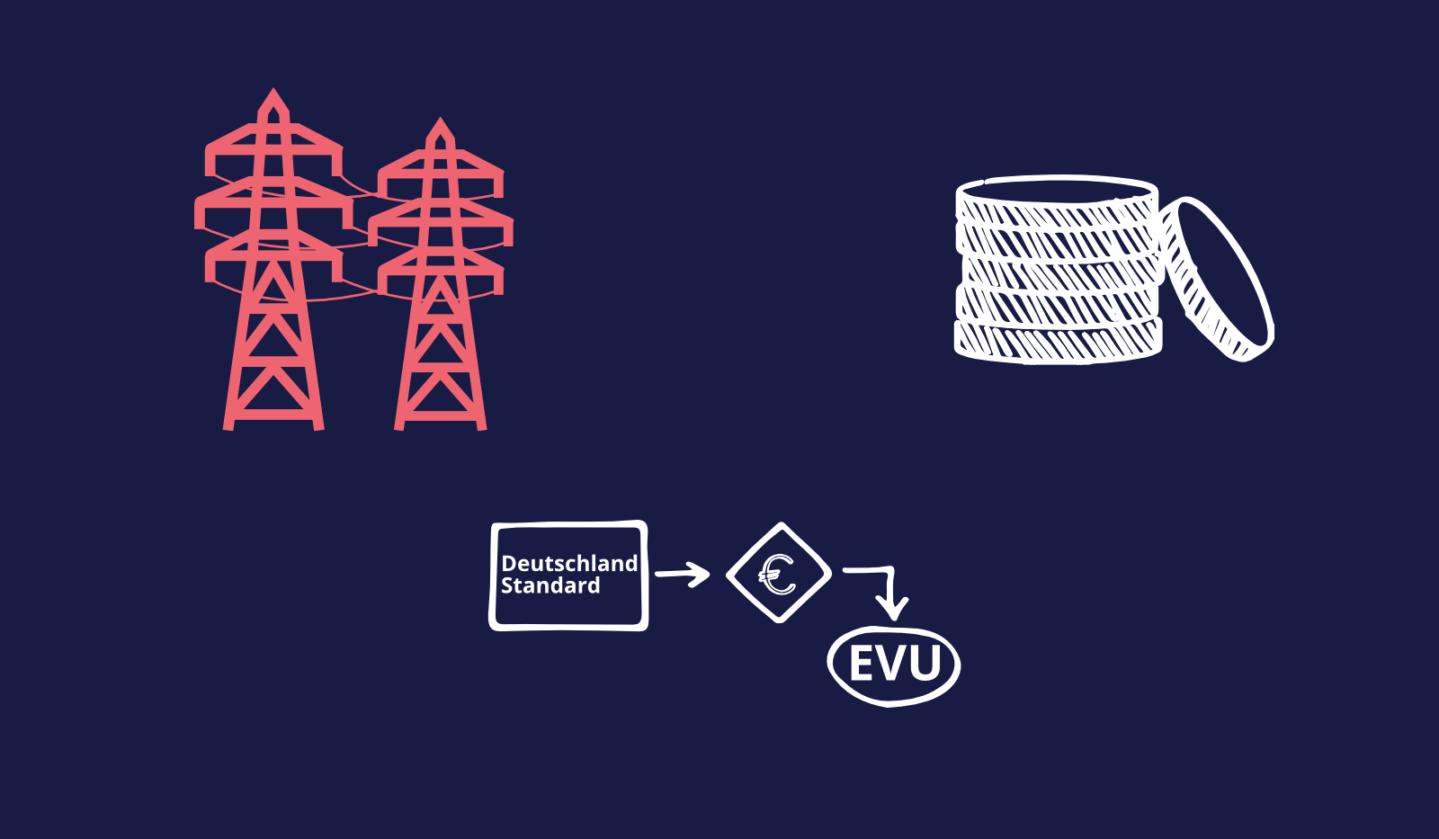 Featured image for “Alle Versorger versorgen: ein Deutschland-Standard für die Energiewende”